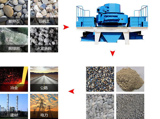 河石制砂機(jī)物料適用范圍