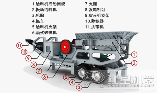 移動(dòng)式石子破碎機(jī)原理圖