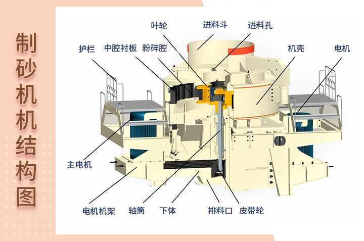 一張結(jié)構(gòu)圖了解制砂機構(gòu)造