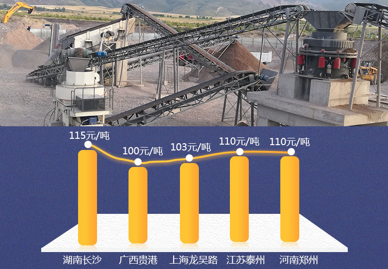 機(jī)制砂生產(chǎn)現(xiàn)場及價格