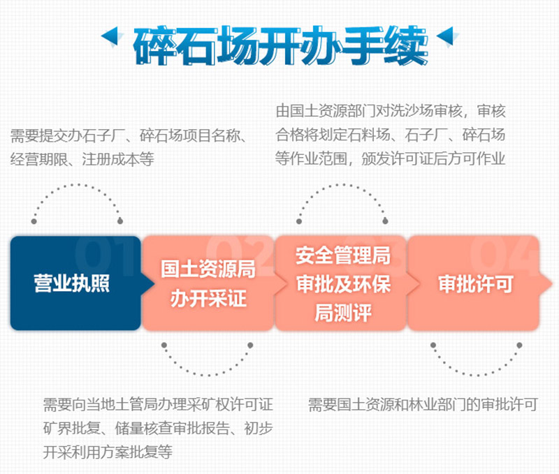 想要合法制砂廠，這些手續(xù)少不了