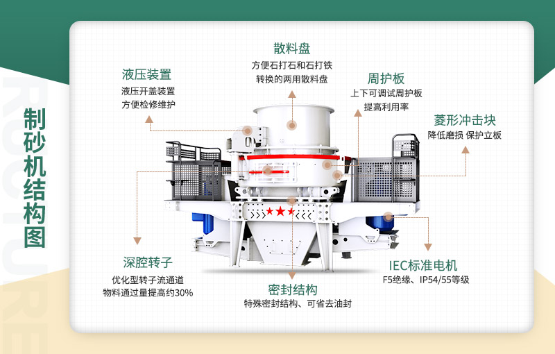 沖擊式破碎機結構